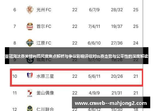亚冠淘汰赛关键判罚尺度焦点解析与争议影响评估对比赛走势与公平性的深度解读