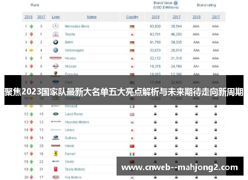 聚焦2023国家队最新大名单五大亮点解析与未来期待走向新周期